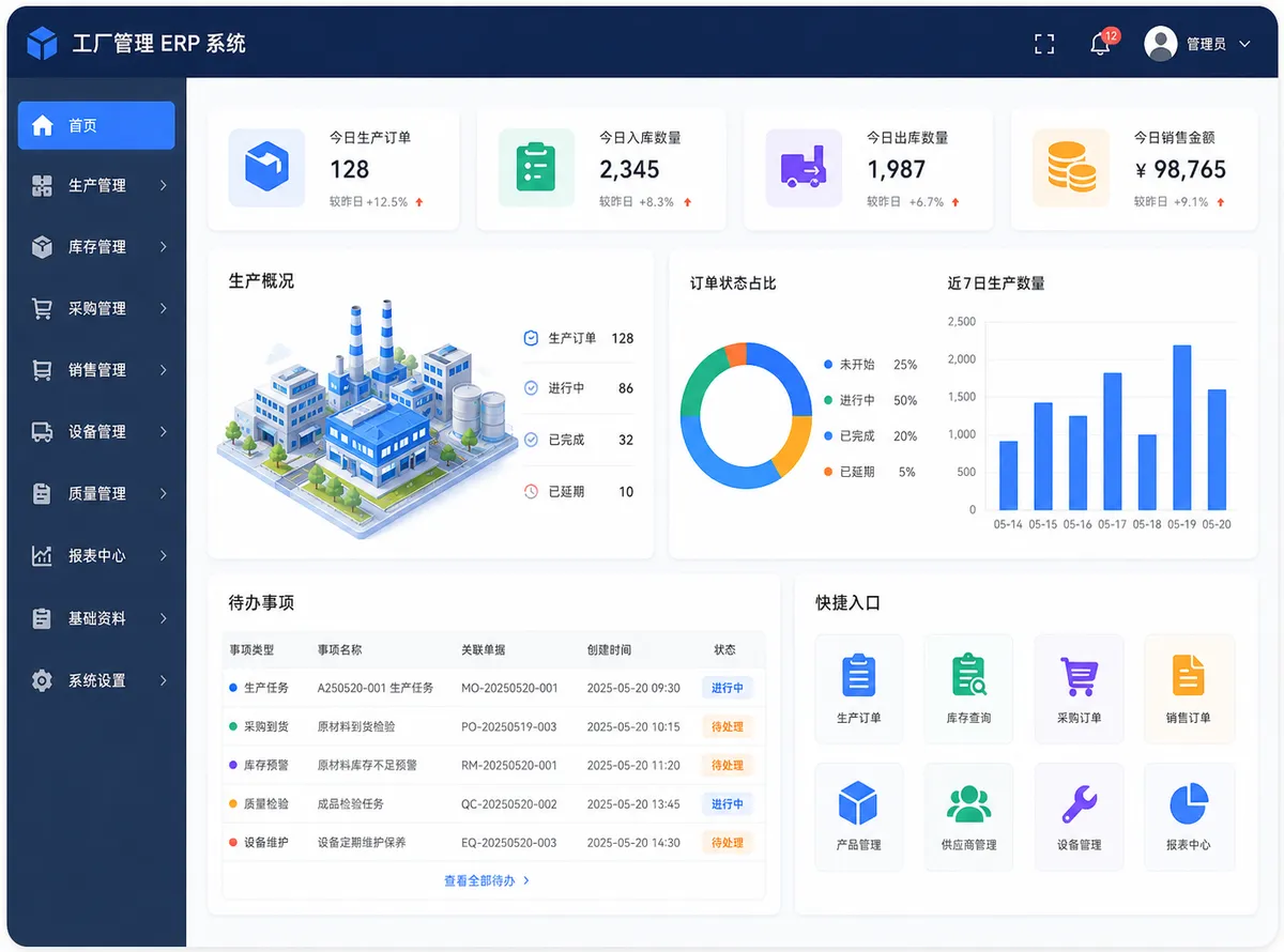 工厂管理ERP系统